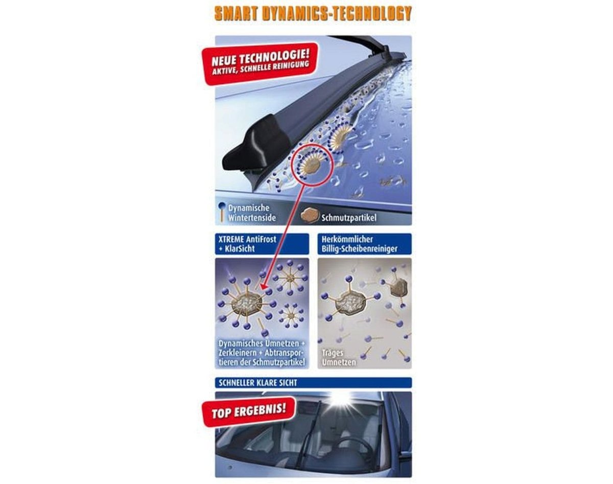 SONAX XTREME AntiFrost & Klarsichtfertigmischung bis -20°C - 2L